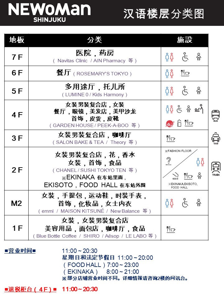 NEWoMan FLOOR GUIDE（English ver.）/ 汉语楼层分类图