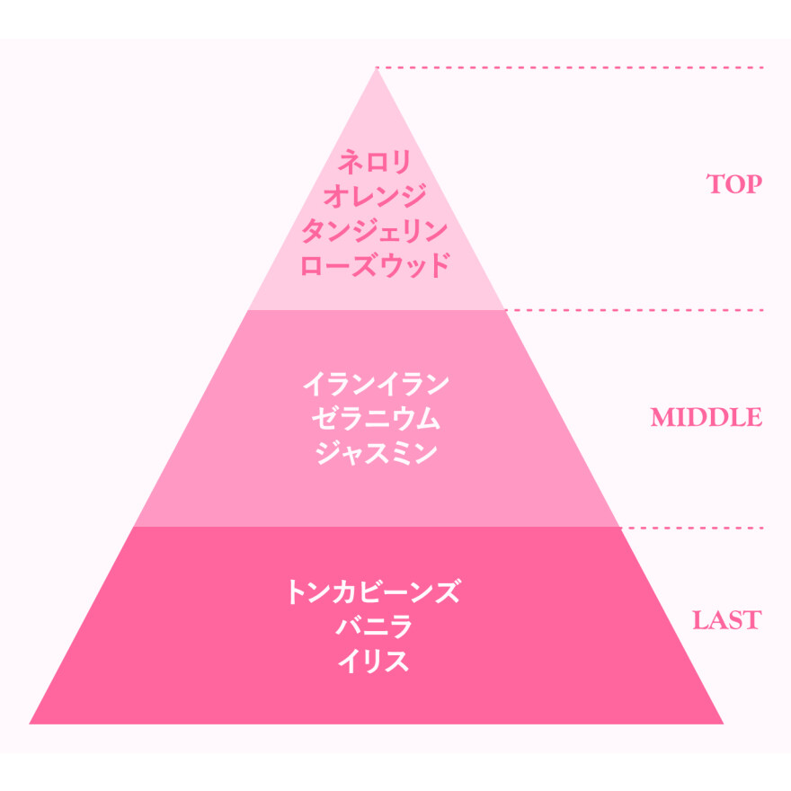 サクラが舞う、香水纏いませんか？