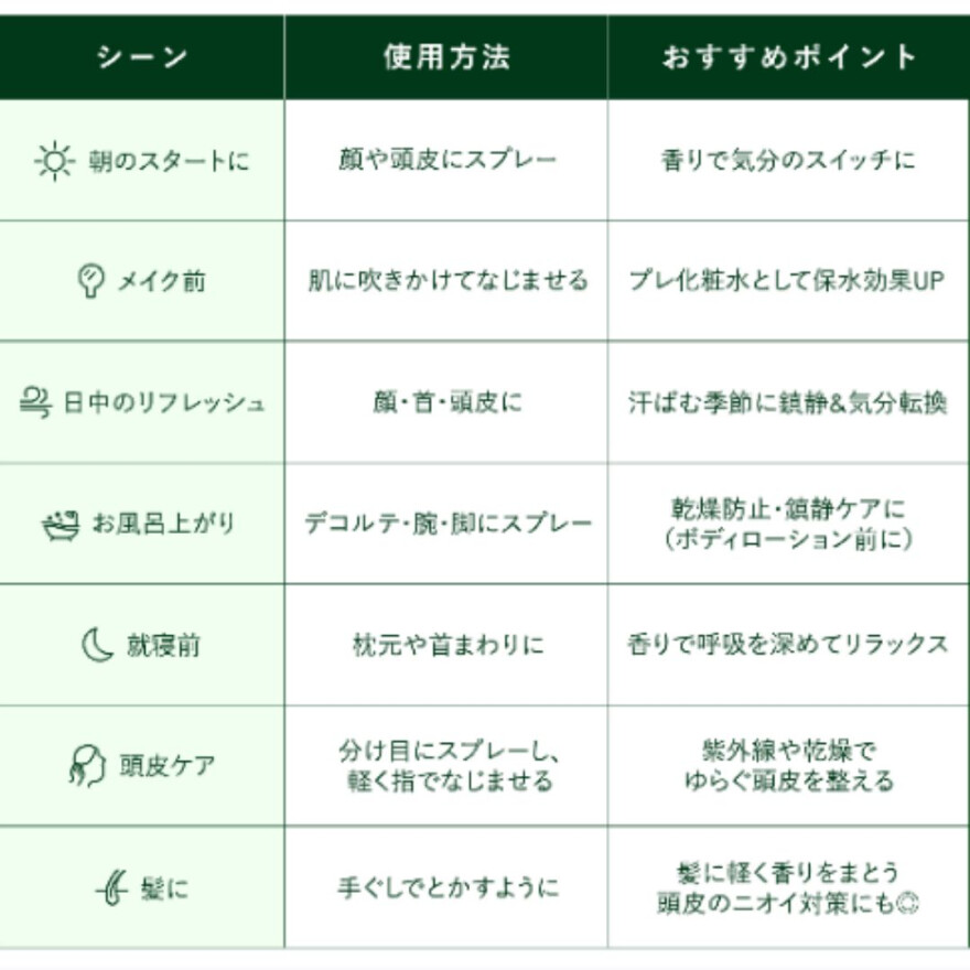 お得なクロモジミストセット販売開始！